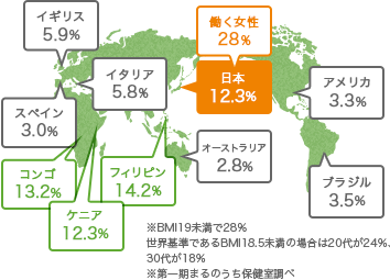 世界の『やせ女性』の割合